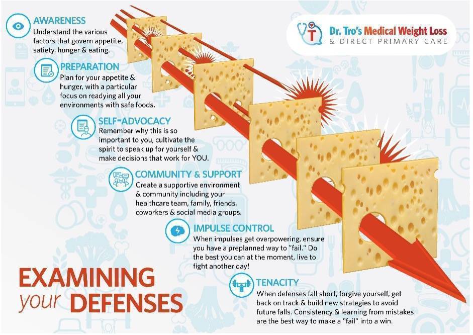 The six defenses: awareness, preparation, self-advocacy, community and support, impulse control, and tenacity